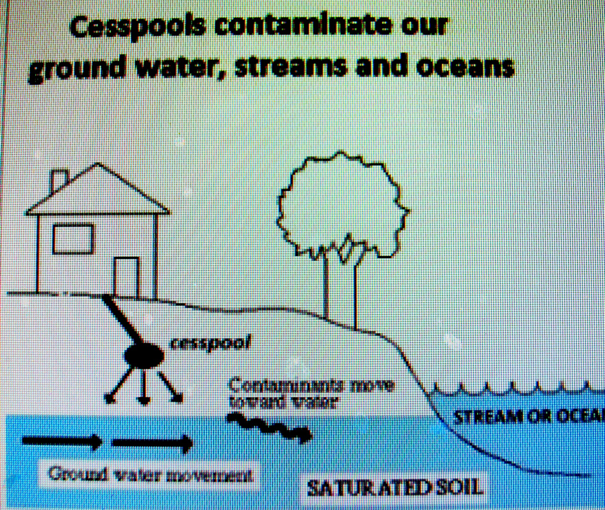 STATE DOH WASTEWATER HEARING ON CESSPOOLS THIS THURSDAY AT 10 AM